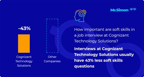 Cognizant Technology Solutions Business Analyst Interview .